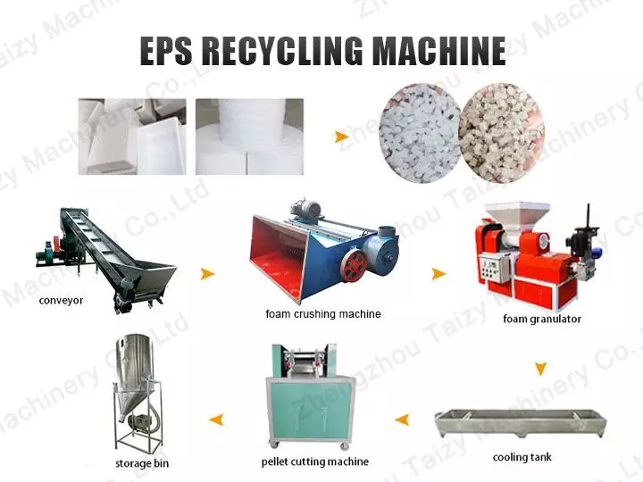 آلة إعادة التدوير EPS | إعادة تدوير البوليسترين الموسع