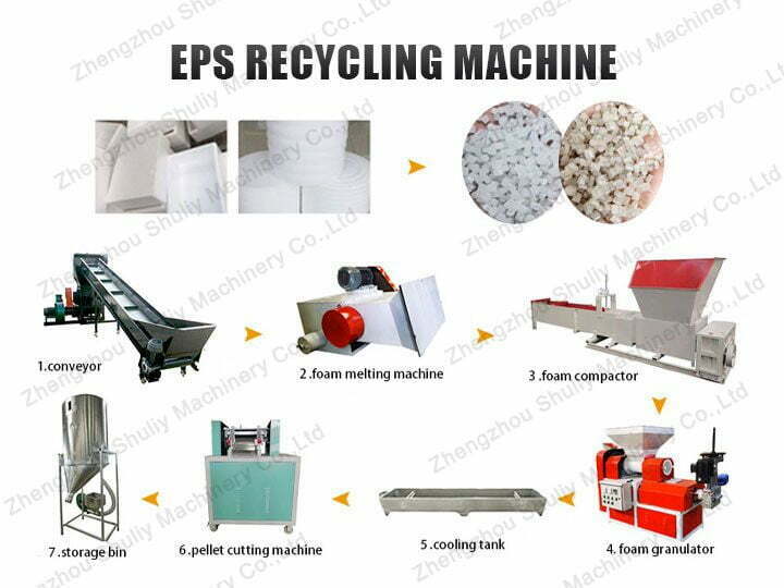 Equipos de reciclaje de espuma Eps.