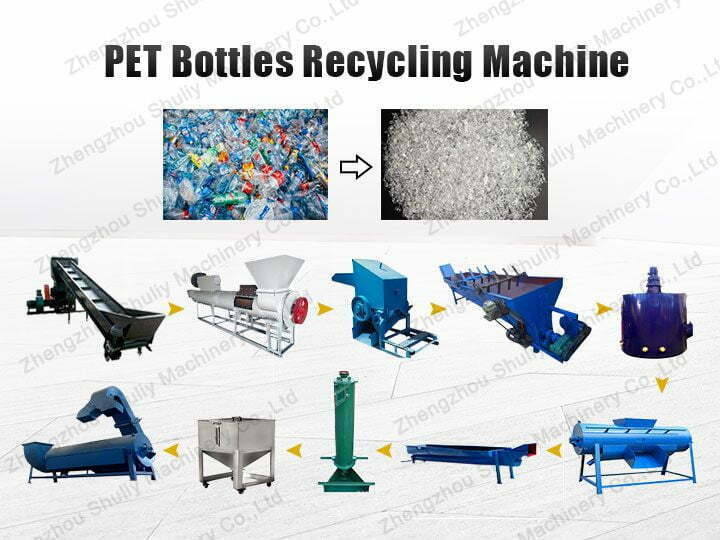 Línea de Reciclaje de Botellas PET | Máquina de reciclaje de botellas de plástico